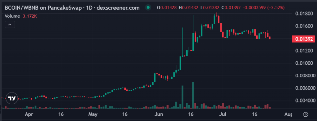 Bomb Crypto